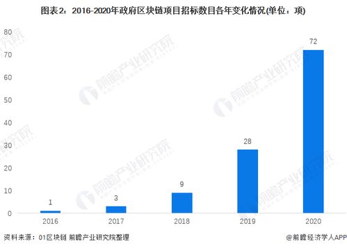 前瞻區塊鏈產業全球周報2022第17期 元宇宙經濟潛力巨大，加密公司躋身金融科技前列