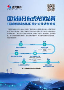 遠光軟件 分布式光伏結算創新方案入選2019世界計算機大會，引領區塊鏈技術應用浪潮