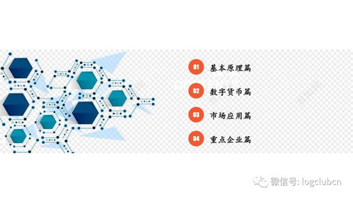 48頁PPT全景解讀 區塊鏈產業、市場應用與數字貨幣發展